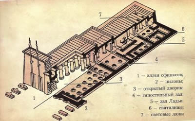 Изометрическое сечение храма Хонсу в Карнаке